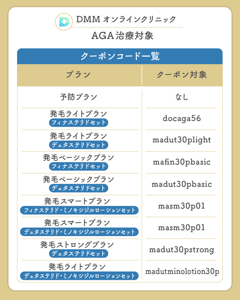 男性向けおうちAGAのDMMクリニック（DMMクリニックAGA）クーポンコード一覧