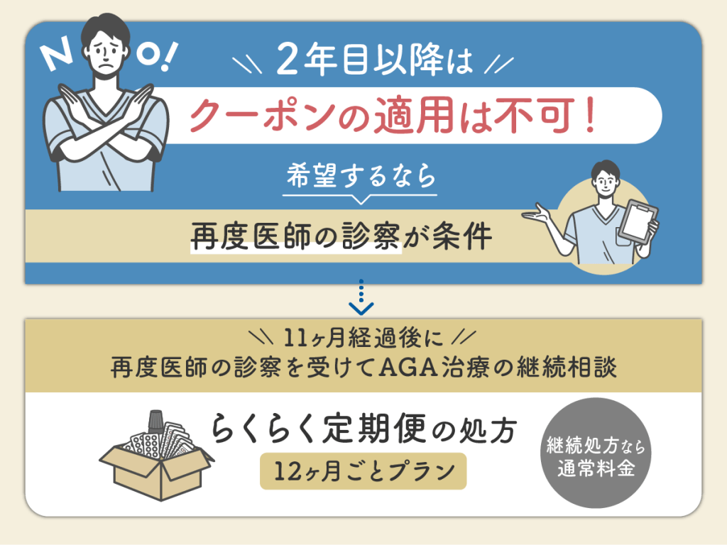 DMMクリニックのクーポンコードを適用しても2年目以降の継続治療を希望するなら再診察が必須