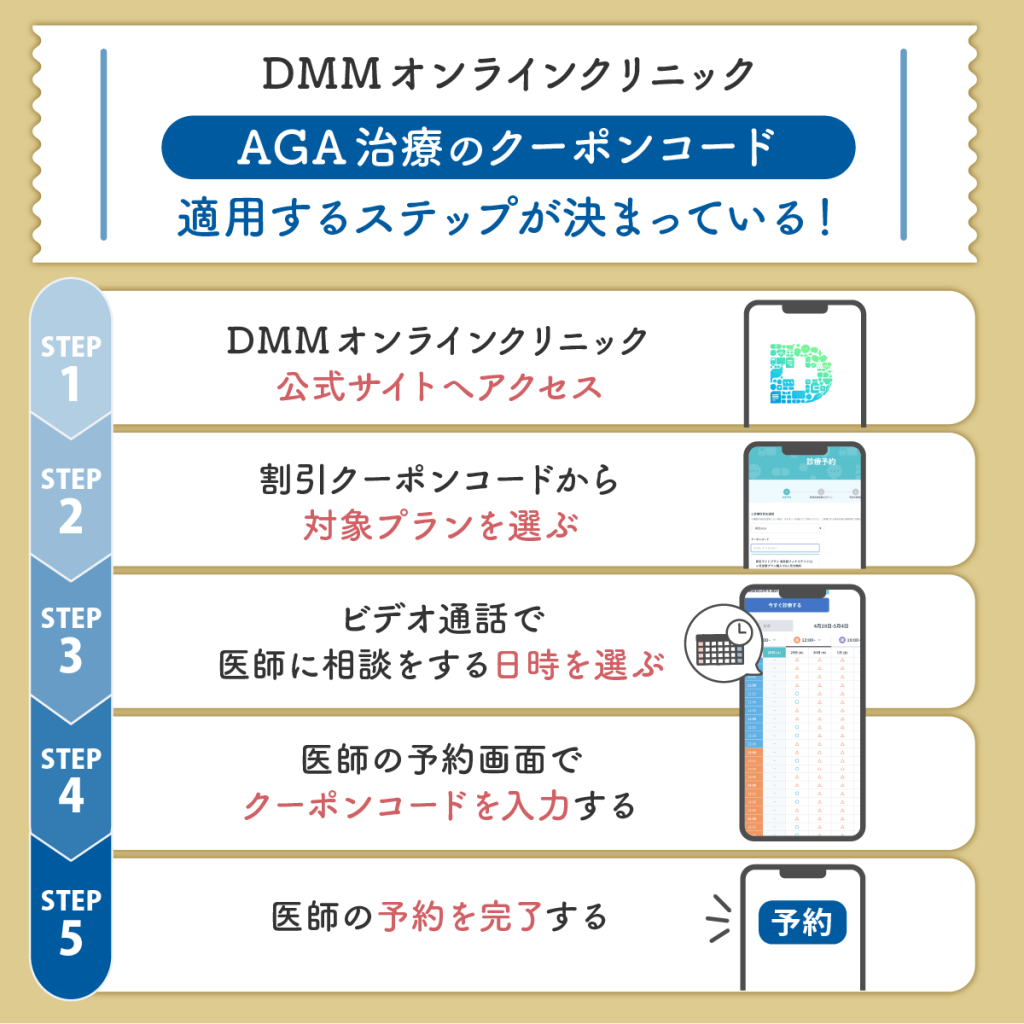 DMMクリニックの男性向けおうちクーポンコードAGAは利用しただけで満足は意味がない