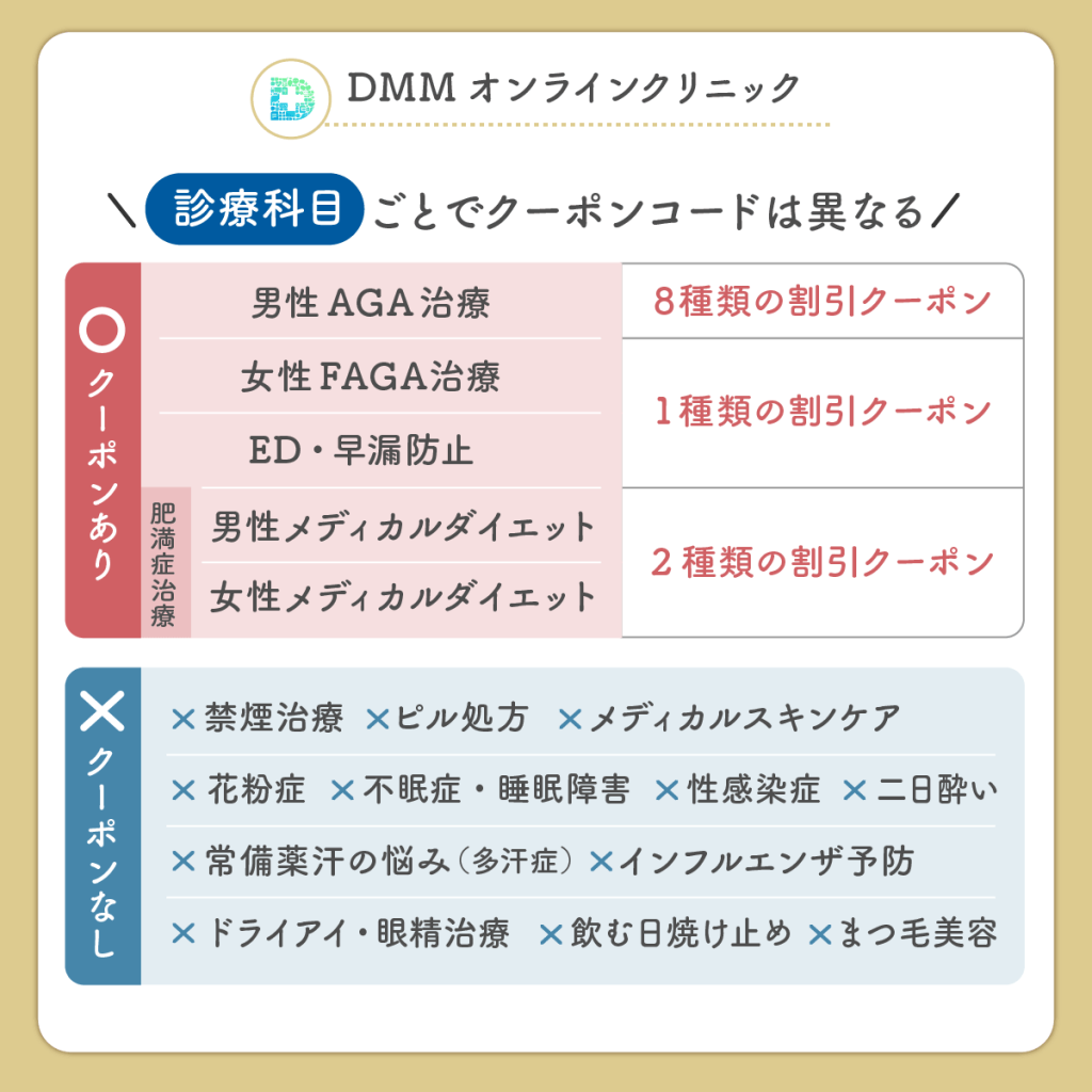 DMMクリニックのクーポンコード一覧